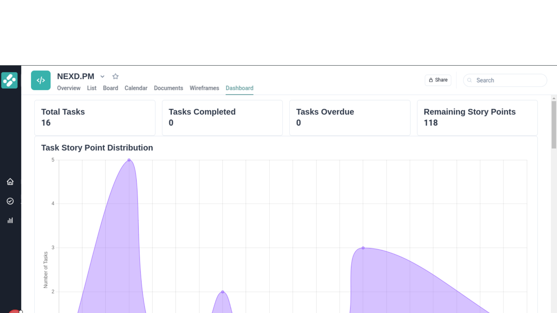 Dashboard View
